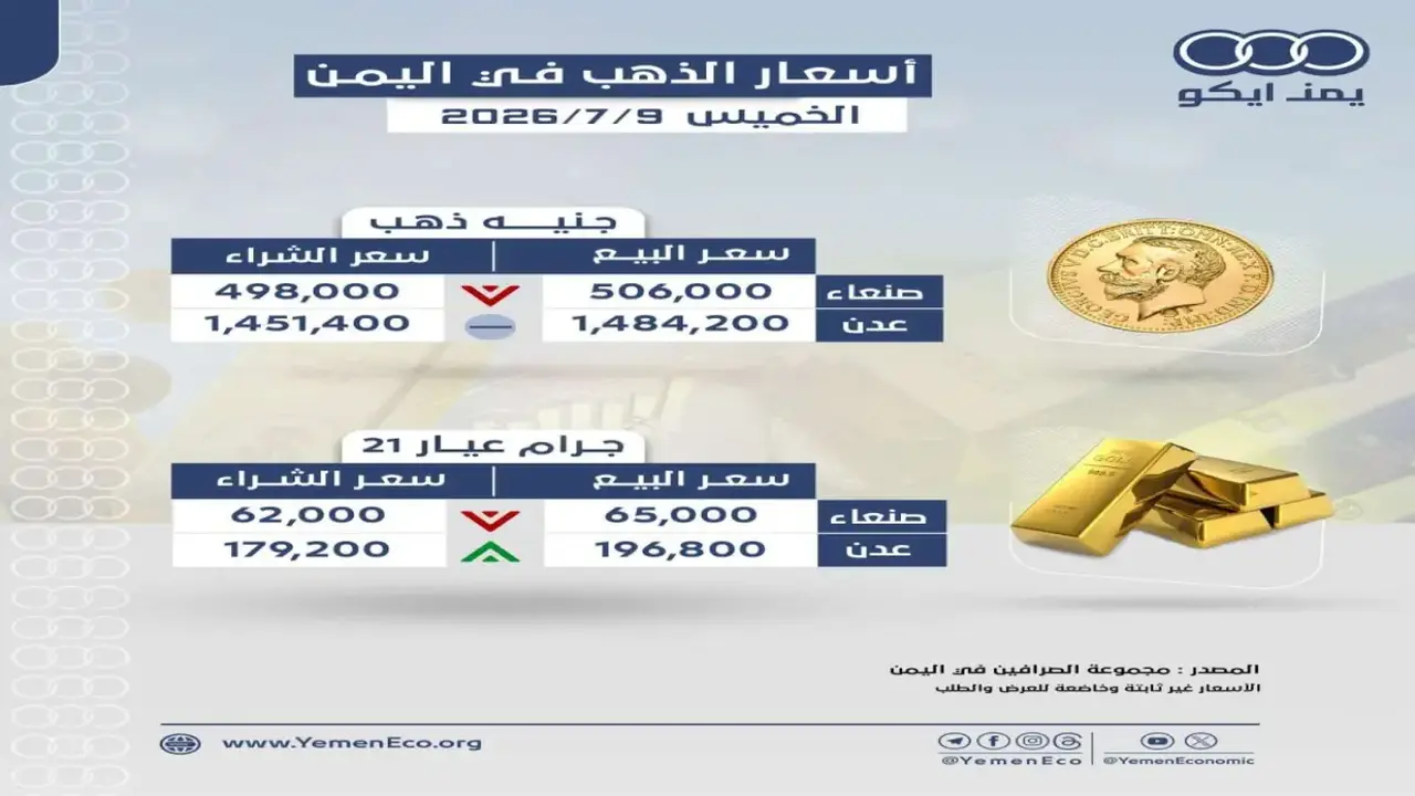 الريال اليمني يثبت أسعاره المثيرة للدهشة في صرف العملات والذهب